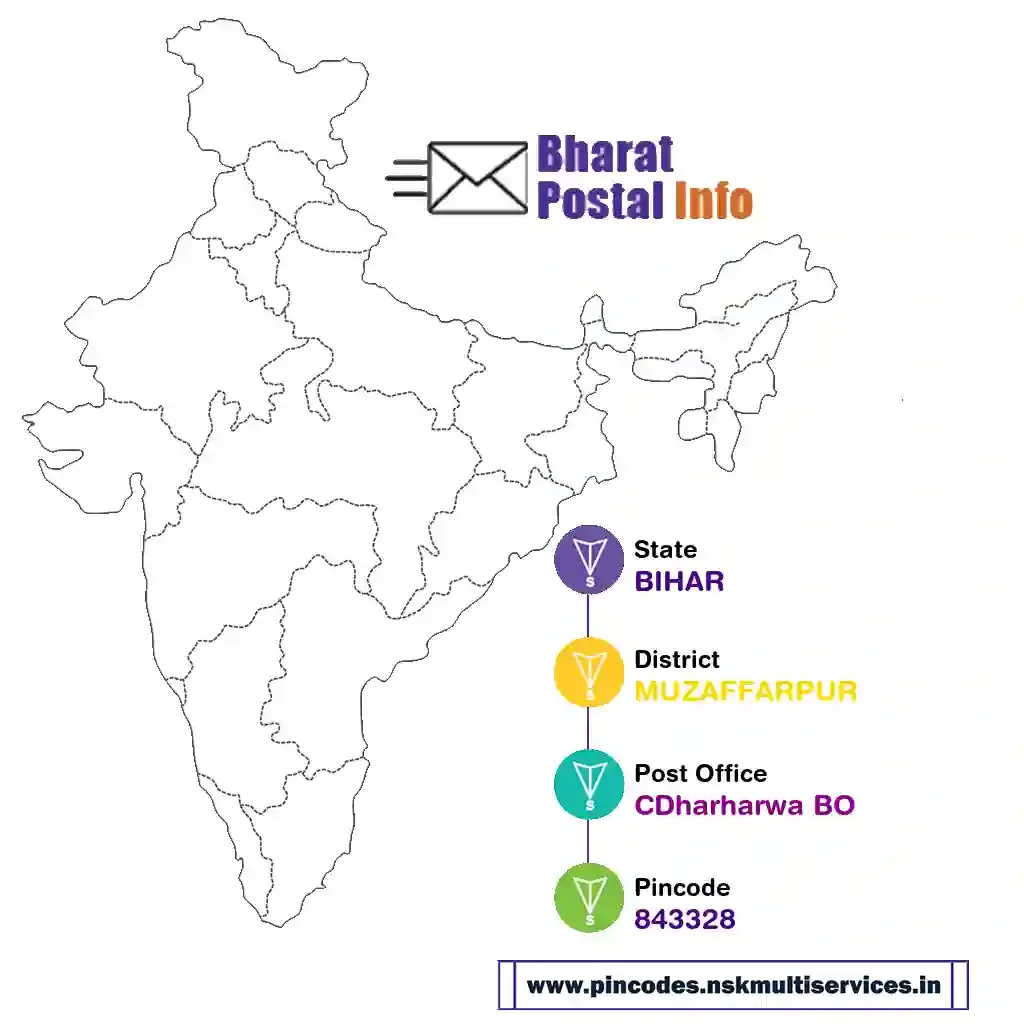 bihar-muzaffarpur-cdharharwa bo-843328